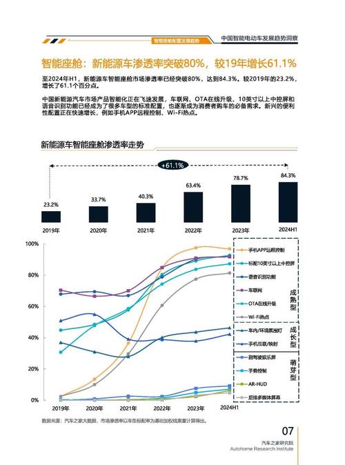 广州4起亚对未来市场的预测，名爵汽车品牌文化的传播